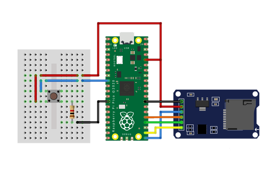 Raspberry pi website